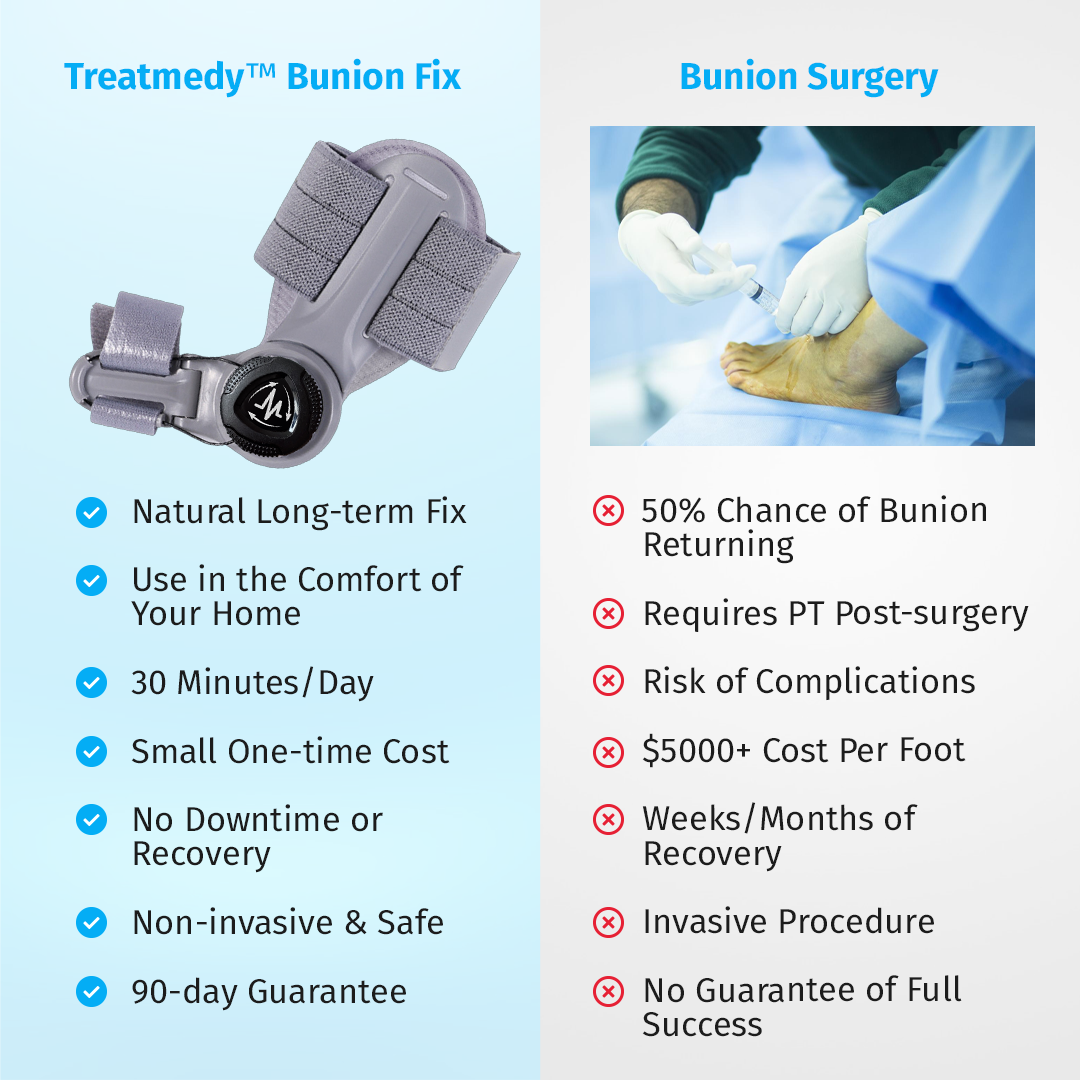 Bunion_Fix_Comparison_Image_2_1800x1800